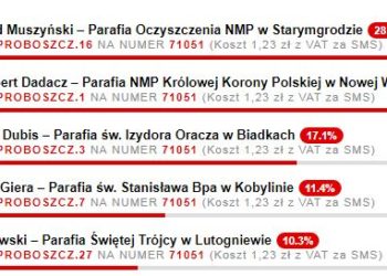 Poznaliśmy laureata PLEBISCYTU!