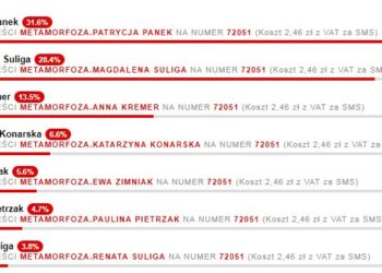 Kto wygra METAMORFOZĘ?