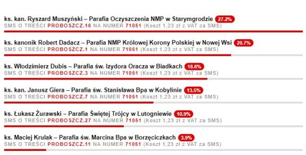 Ostatnie godziny głosowania!