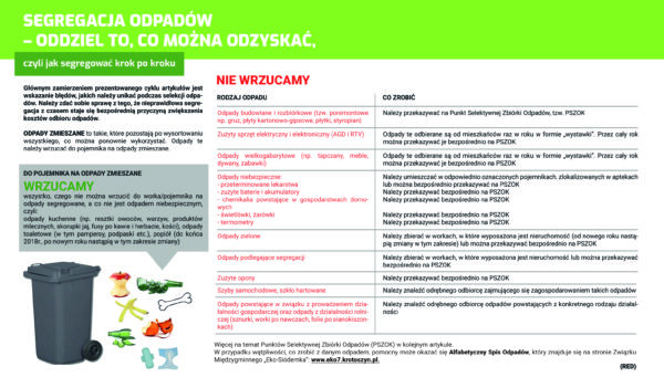Jak segregować odpady – część V