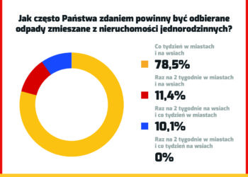 Mieszkańcy zaniepokojeni! Czy są powody do obaw?