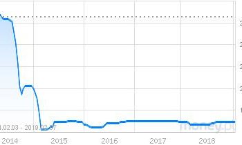 Podejmij świadomą decyzję!