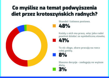 Internauci krytyczni wobec decyzji radnych