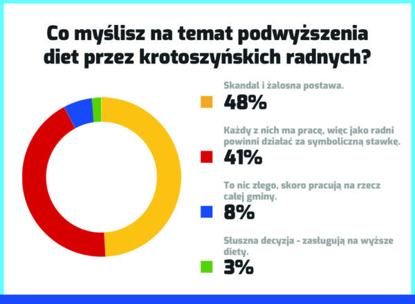 Internauci krytyczni wobec decyzji radnych