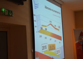 Roczna odprawa strażaków