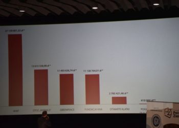 Ekoterroryzm zagrożeniem dla polskiego rolnictwa?