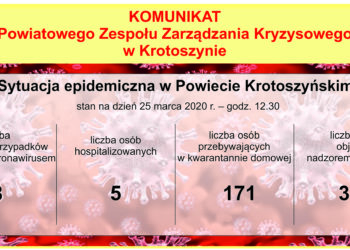 Ósma osoba z powiatu zarażona koronawirusem