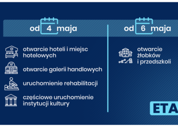 Drugi etap łagodzenia restrykcji