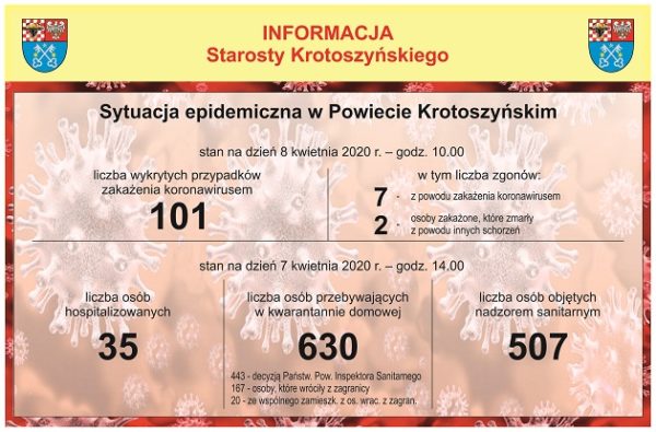 W powiecie już ponad stu zakażonych