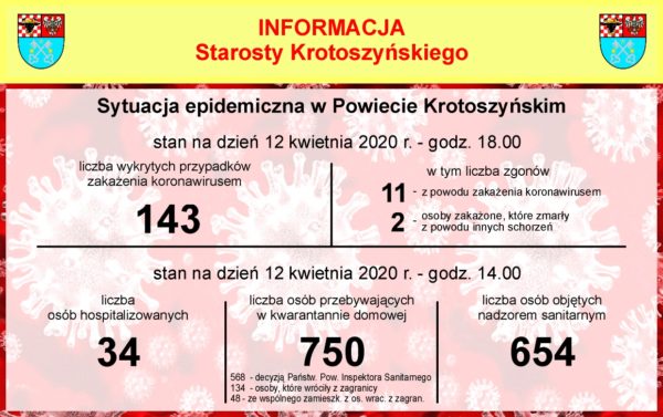 Trzy osoby zarażone