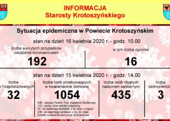 Sześć nowych przypadków zakażenia