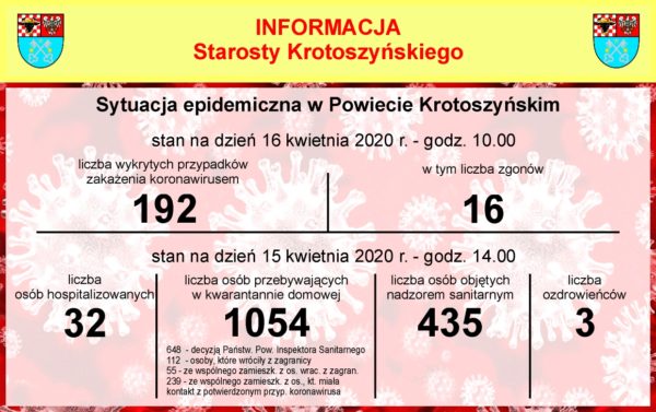 Sześć nowych przypadków zakażenia