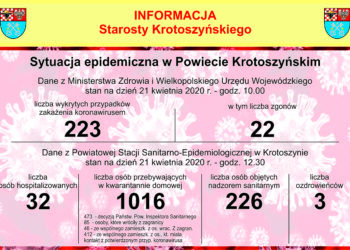 Trzej mężczyźni z wirusem SARS-CoV-2
