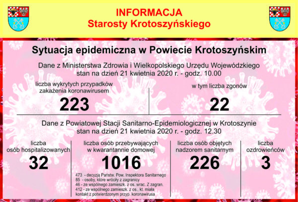 Trzej mężczyźni z wirusem SARS-CoV-2