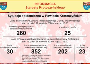 Pięć kolejnych osób zarażonych