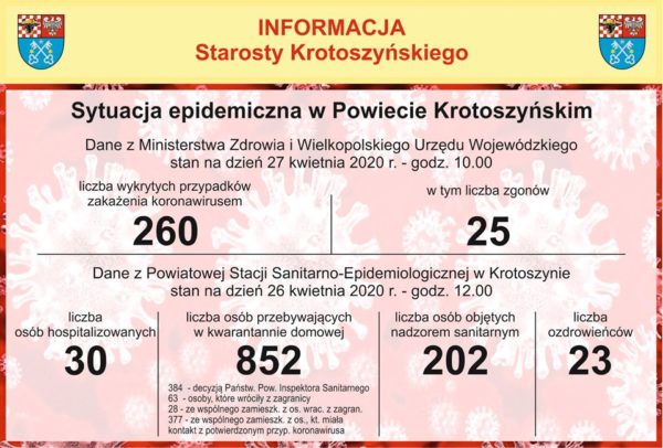 Pięć kolejnych osób zarażonych