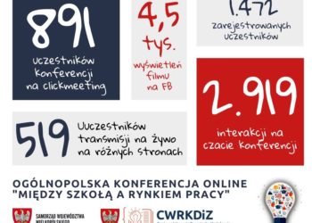 Sukces wielkopolskich Centrów Wsparcia Rzemiosła, Kształcenia Dualnego i Zawodowego