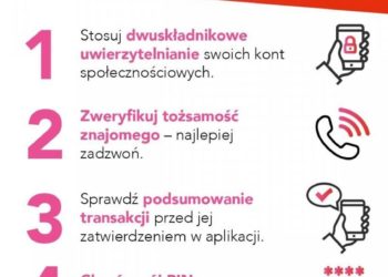 Oszustwa metodą na BLIK