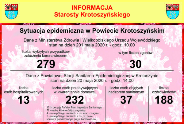Trzy osoby zakażone