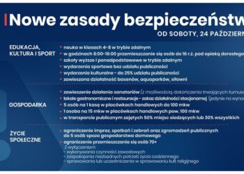 Od soboty cała Polska staje się strefą czerwoną