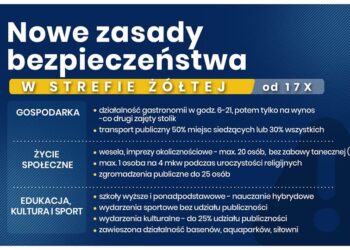 Rząd wprowadza nowe restrykcje!