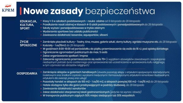 Rząd wprowadza kolejne restrykcje!