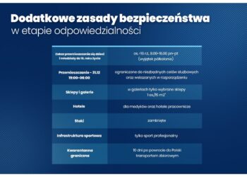 Po świętach czeka nas narodowa kwarantanna…