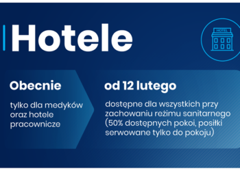 Ostrożne luzowanie obostrzeń