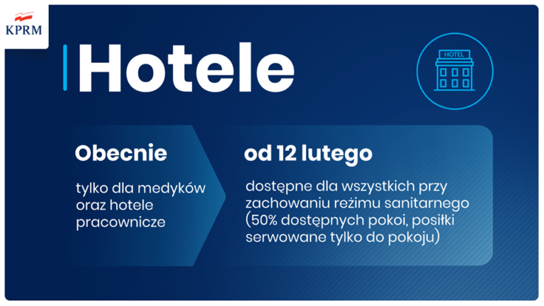 Ostrożne luzowanie obostrzeń