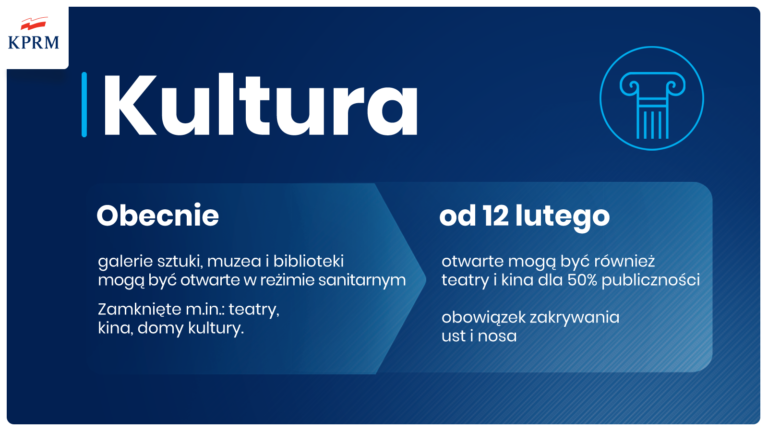 Ostrożne luzowanie obostrzeń
