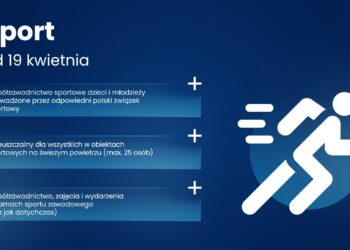 Kolejne przedłużenie zasad bezpieczeństwa!