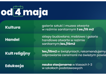 Majowe luzowanie obostrzeń