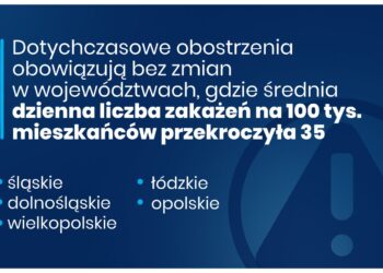 W Wielkopolsce wszystkie restrykcje utrzymane…