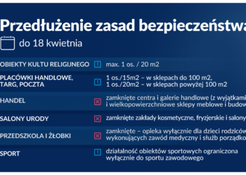 Restrykcje przedłużone do 18 kwietnia!