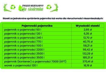 Nieruchomości zamieszkałe a niezamieszkałe