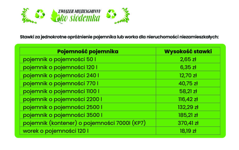 Nieruchomości zamieszkałe a niezamieszkałe