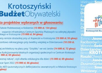 Wybrano projekty do budżetu obywatelskiego
