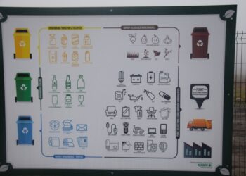 Propagowanie selektywnego zbierania odpadów