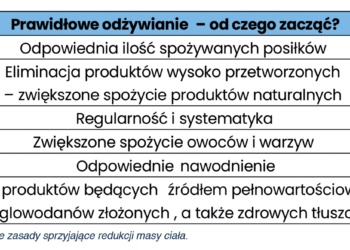 Prawidłowe odżywianie – klucz do zdrowia