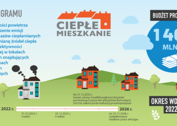 Ruszył program „Ciepłe Mieszkanie”