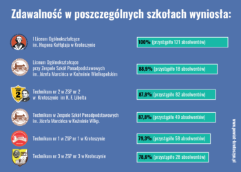 „Zaliczona matura na pięć…”