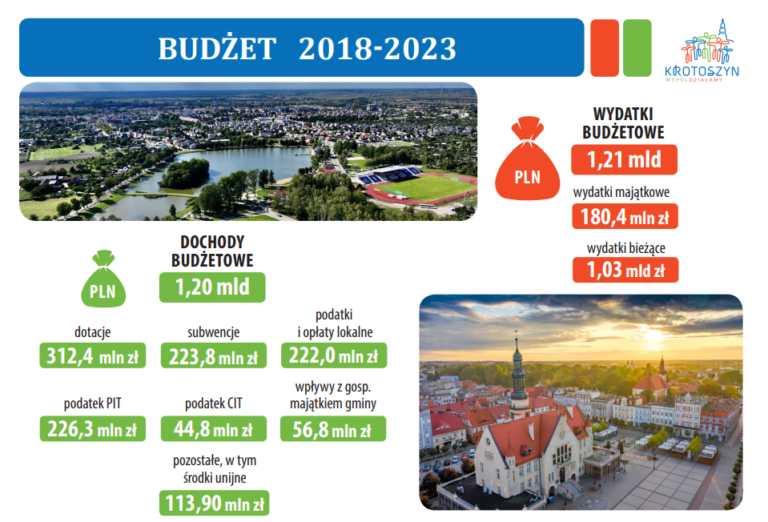 Kadencja pełna wyzwań i sukcesów