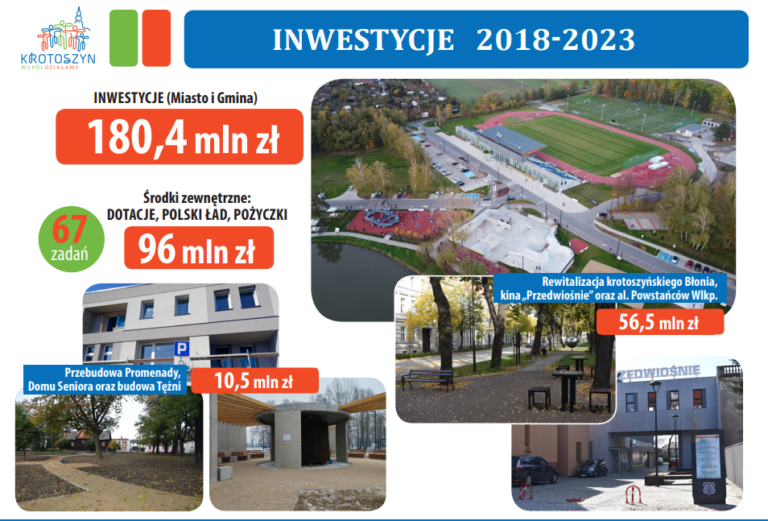 Kadencja pełna wyzwań i sukcesów