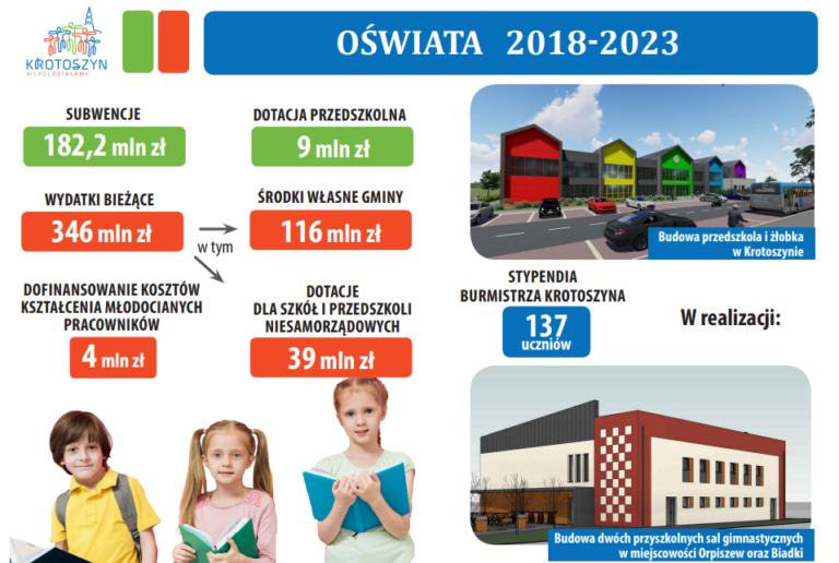 Kadencja pełna wyzwań i sukcesów