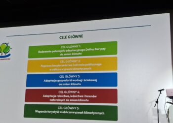 Dobry klimat dla współpracy