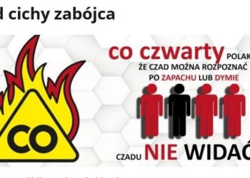 Czad – cichy zabójca