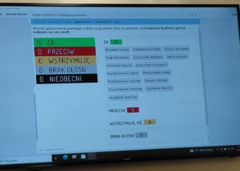 Gmina Kobylin ma budżet na 2026 rok