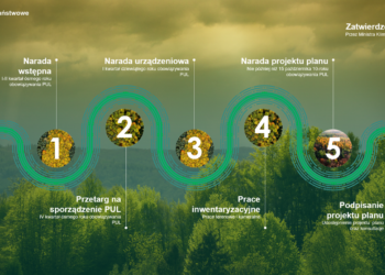 „Plan na las” dla Nadleśnictwa Krotoszyn