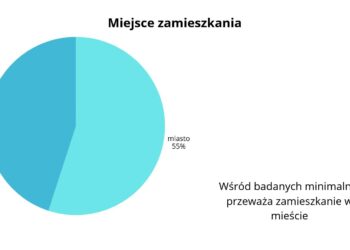Geografia wyszła poza podręcznik