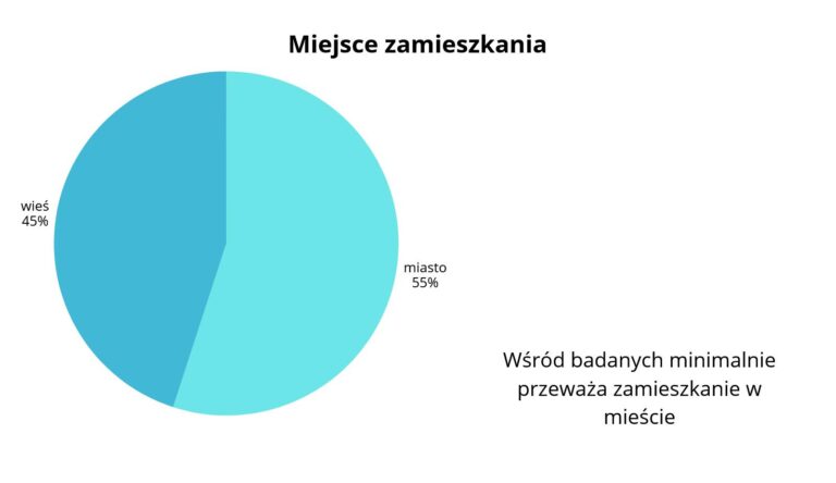 Geografia wyszła poza podręcznik